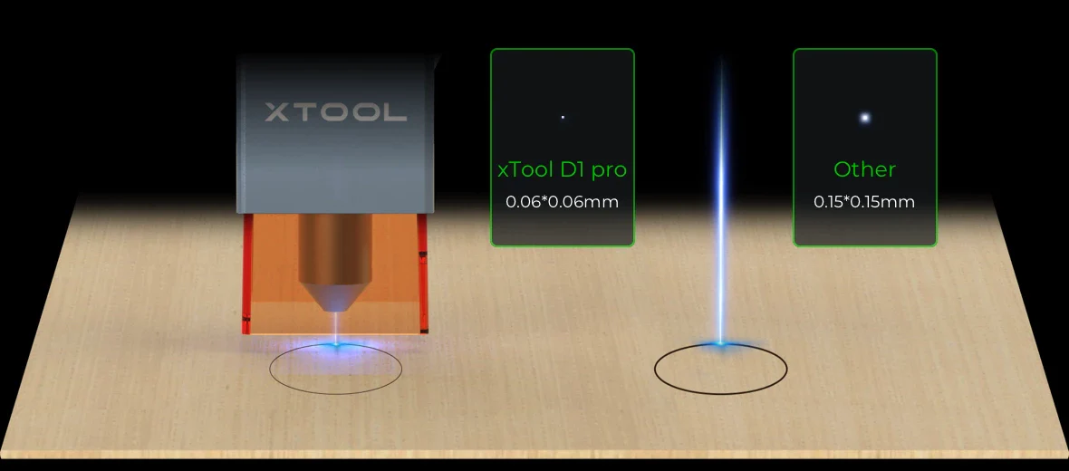 Laser 5W xTool D1 Pro